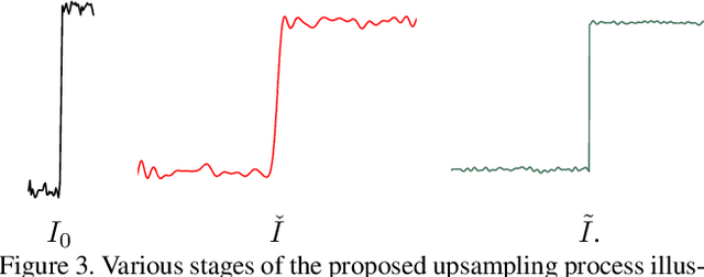 Figure 3 for Efficient Upsampling of Natural Images