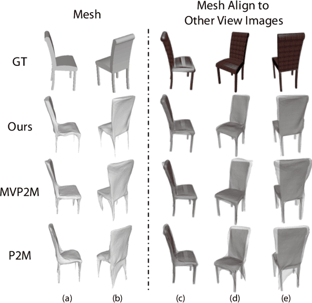 Figure 1 for Pixel2Mesh++: 3D Mesh Generation and Refinement from Multi-View Images