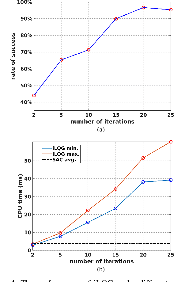 Figure 4 for Online Feedback Control for Input-Saturated Robotic Systems on Lie Groups