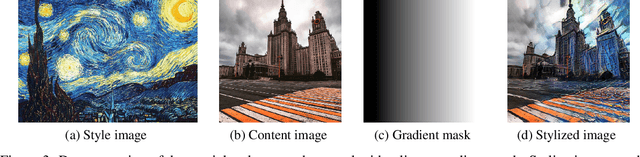 Figure 4 for Depth-Preserving Real-Time Arbitrary Style Transfer