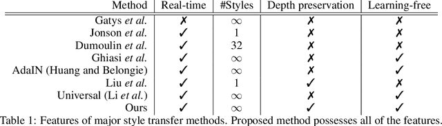 Figure 2 for Depth-Preserving Real-Time Arbitrary Style Transfer