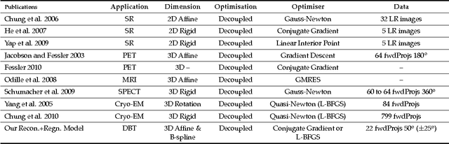 Figure 1 for Numerical Methods for Coupled Reconstruction and Registration in Digital Breast Tomosynthesis