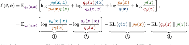 Figure 1 for Structured Disentangled Representations