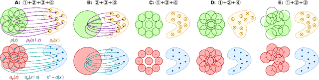Figure 3 for Structured Disentangled Representations