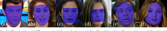 Figure 3 for DeepFake Detection Based on the Discrepancy Between the Face and its Context
