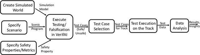 Figure 2 for Formal Scenario-Based Testing of Autonomous Vehicles: From Simulation to the Real World