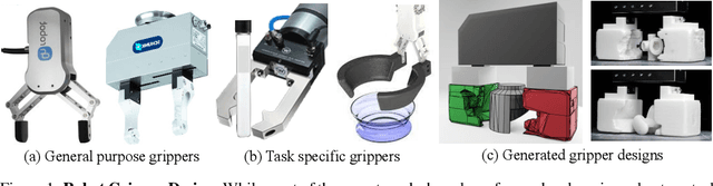 Figure 1 for Fit2Form: 3D Generative Model for Robot Gripper Form Design