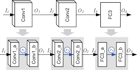 Figure 1 for A Framework for Fast and Efficient Neural Network Compression