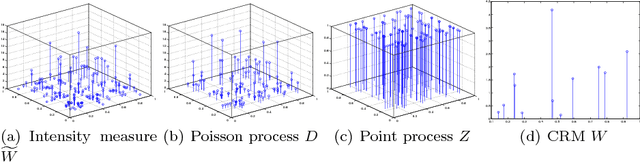 Figure 3 for Sparse graphs using exchangeable random measures