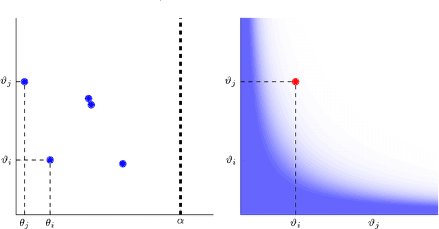 Figure 4 for Sparse graphs using exchangeable random measures