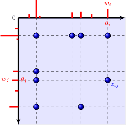 Figure 1 for Sparse graphs using exchangeable random measures