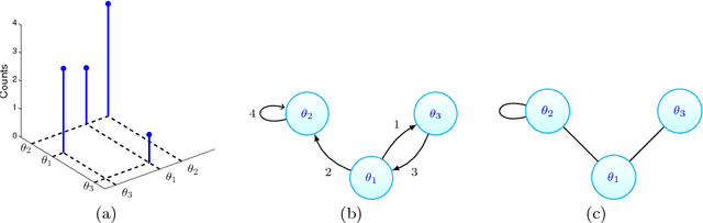 Figure 2 for Sparse graphs using exchangeable random measures