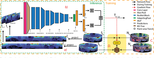 Figure 2 for Self-supervised Learning of LiDAR Odometry for Robotic Applications
