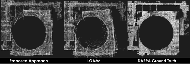 Figure 3 for Self-supervised Learning of LiDAR Odometry for Robotic Applications