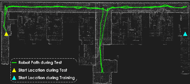 Figure 4 for Self-supervised Learning of LiDAR Odometry for Robotic Applications