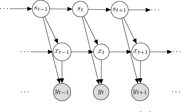 Figure 4 for Functional Tensors for Probabilistic Programming