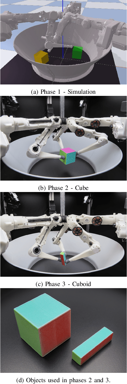 Figure 2 for A Robot Cluster for Reproducible Research in Dexterous Manipulation