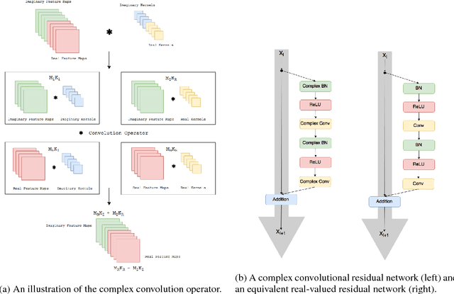 Figure 2 for Deep Complex Networks