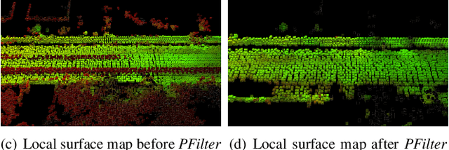 Figure 1 for PFilter: Building Persistent Maps through Feature Filtering for Fast and Accurate LiDAR-based SLAM