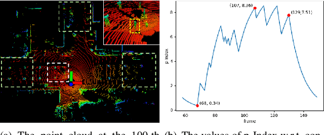 Figure 3 for PFilter: Building Persistent Maps through Feature Filtering for Fast and Accurate LiDAR-based SLAM