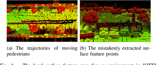 Figure 4 for PFilter: Building Persistent Maps through Feature Filtering for Fast and Accurate LiDAR-based SLAM