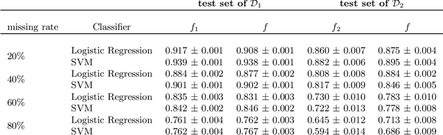 Figure 3 for Combining datasets to increase the number of samples and improve model fitting