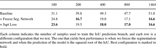 Figure 4 for Mask-guided sample selection for Semi-Supervised Instance Segmentation