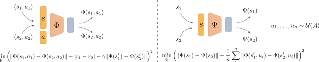 Figure 1 for Offline Reinforcement Learning with Pseudometric Learning