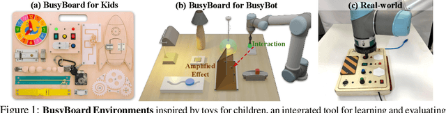 Figure 1 for BusyBot: Learning to Interact, Reason, and Plan in a BusyBoard Environment