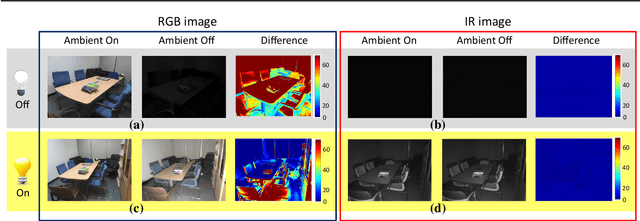 Figure 3 for Refining Geometry from Depth Sensors using IR Shading Images