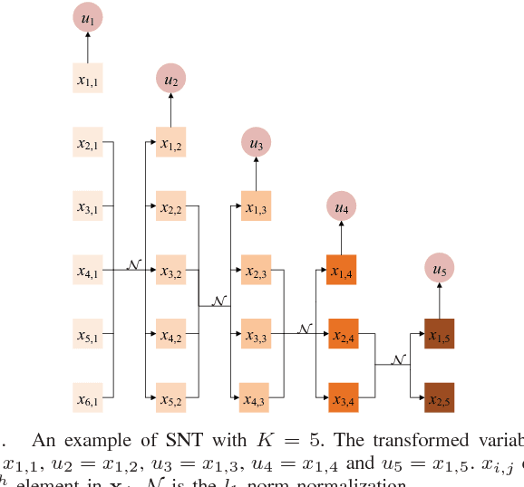 Figure 1 for Decorrelation of Neutral Vector Variables: Theory and Applications