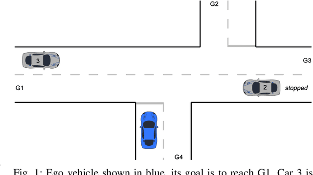 Figure 1 for Integrating Planning and Interpretable Goal Recognition for Autonomous Driving