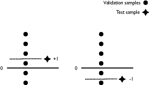Figure 1 for A Nonconformity Approach to Model Selection for SVMs