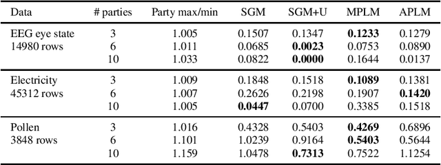 Figure 2 for FLoRA: Single-shot Hyper-parameter Optimization for Federated Learning