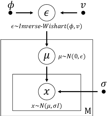 Figure 2 for An MAP Estimation for Between-Class Variance