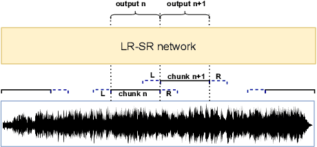 Figure 3 for Long-Running Speech Recognizer:An End-to-End Multi-Task Learning Framework for Online ASR and VAD