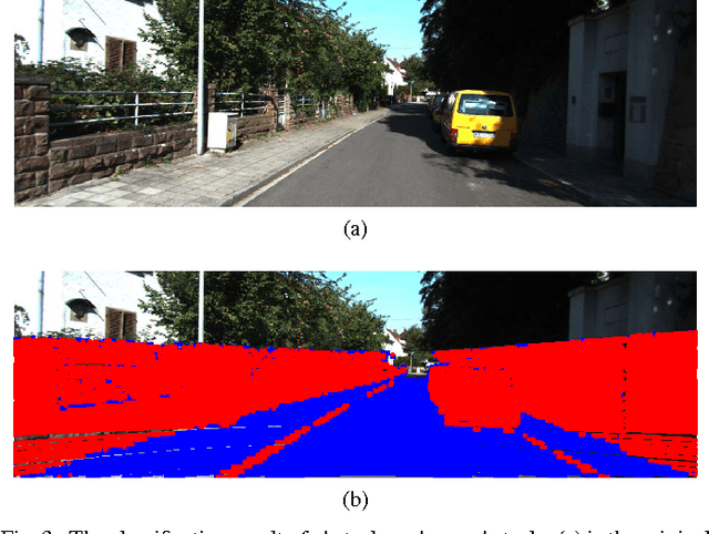 Figure 3 for Detecting Drivable Area for Self-driving Cars: An Unsupervised Approach