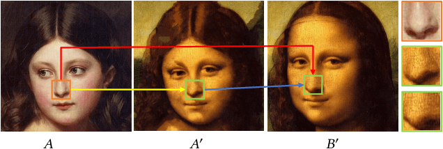 Figure 3 for Visual Attribute Transfer through Deep Image Analogy