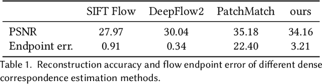 Figure 2 for Visual Attribute Transfer through Deep Image Analogy