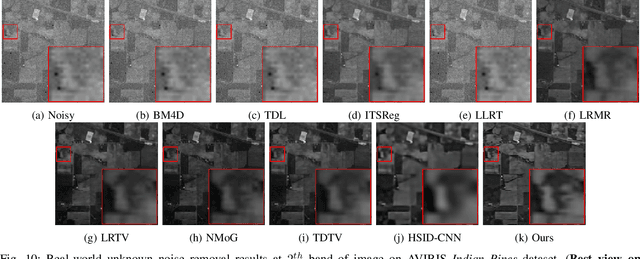 Figure 2 for 3D Quasi-Recurrent Neural Network for Hyperspectral Image Denoising