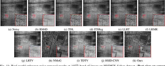 Figure 3 for 3D Quasi-Recurrent Neural Network for Hyperspectral Image Denoising