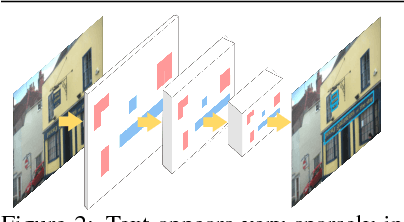 Figure 3 for Boosting up Scene Text Detectors with Guided CNN