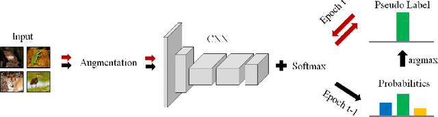 Figure 1 for Unsupervised Image Classification for Deep Representation Learning