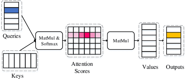 Figure 4 for Fast End-to-End Speech Recognition via a Non-Autoregressive Model and Cross-Modal Knowledge Transferring from BERT