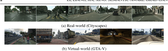 Figure 1 for Semantic-aware Grad-GAN for Virtual-to-Real Urban Scene Adaption