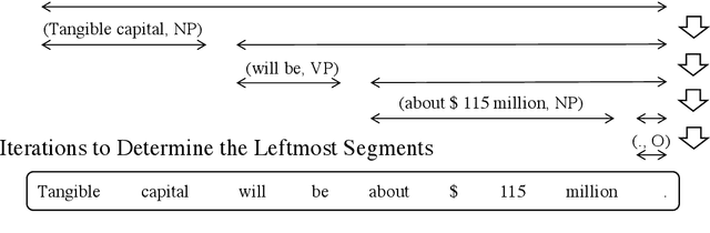 Figure 2 for Neural Sequence Segmentation as Determining the Leftmost Segments