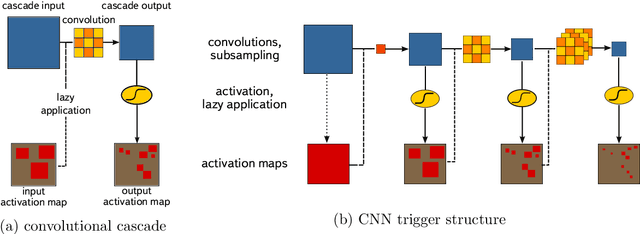 Figure 1 for Muon Trigger for Mobile Phones