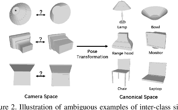 Figure 3 for 3D Object Classification on Partial Point Clouds: A Practical Perspective