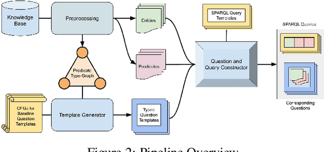 Figure 2 for MK-SQuIT: Synthesizing Questions using Iterative Template-filling
