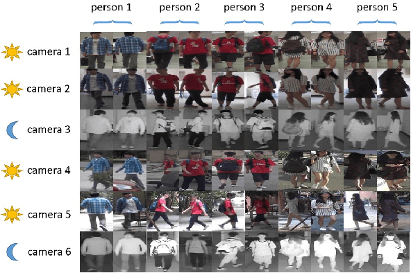 Figure 1 for HPILN: A feature learning framework for cross-modality person re-identification